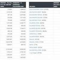 data-real-count-kpu-sabtu-11-mei-pukul-0700