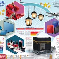 umrah-belanja-spriritual-ramadan