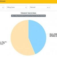 real-count-pileg-2019-golkar-salip-gerindra-pks-peringkat-ke--7