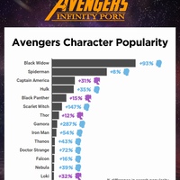 terungkap-karakter-avangers-dengan-pencarian-tertinggi-di-situs-porno