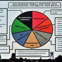 inilah-paparan-bukti-kecurangan-pemilu-2019---dari-bpn