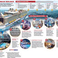 pertumbuhan-wisata-kapal-pesiar-melonjak