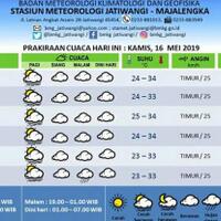 prakiraan-cuaca-siang-ini-di-daerah-sumedang-dan-sekitarnya