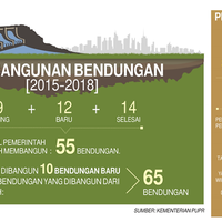 pembangunan-bendungan-dan-embung-demi-menjamin-ketersediaan-air-petani