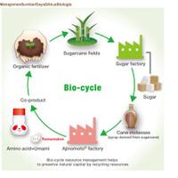 kata-ahli-soal-mempertahankan-ketahanan-pangan