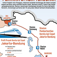 ngobrol-ekonomi-milestone-kereta-cepat-jakarta---bandung
