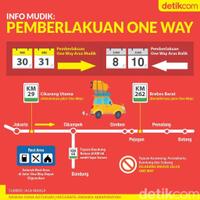 one-way-tol-cikampek-di-mudik-2019