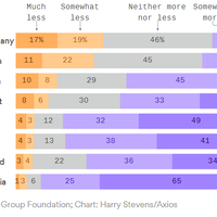 admiration-in-china-for-american-democracy