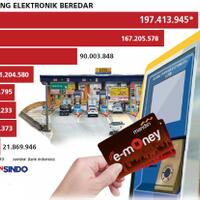 mudik-lebaran-bank-siapkan-80000-kartu-uang-elektronik