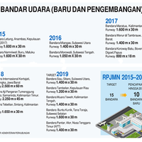 15-bandar-udara-baru-yang-akan-mempermudah-akses-pariwisata