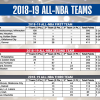 lounge-nba-season-2018-2019