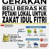 bayar-zakat-itu-lebih-baik-langsung-atau-lewat-lembaga-zakat