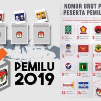 9-parpol-tidak-lapor-identitas-penyumbang-dana-kampanye-apa-sanksinya