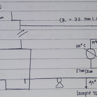 chemical-engineering