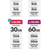 community--reborn--all-about-smartfren-livesmart----part-2