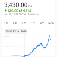 main-saham-wall-street-yukk