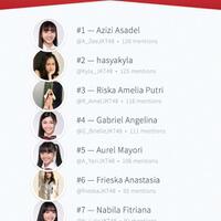 kaskus-jkt48---part-49