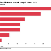 isu-haram-halal-masih-hambat-capaian-vaksinasi-di-sejumlah-daerah
