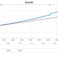 update-perfomance-ea-profit-5---20--bulan-dari-modal-insyallah-konsisten