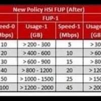 all-about-indihome-season-xi---part-3