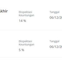 sharing--pengalaman-berinvestasi-di-platform-crowde--kecewa