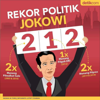 jokowi-diambang-rekor-5-kali-menang-pemilu