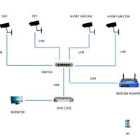 lounge-share-all-about-ip-cam-cctv--home-security