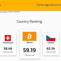 konsumsi-listrik-penambang-bitcoin-lebih-besar-dari-swiss