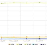 harga-saham-lq45-sebagian-besar-naik