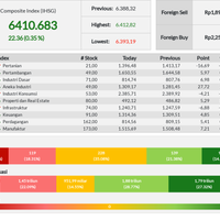 sektor-aneka-industri-pimpin-penguatan-ihsg