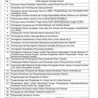 anies-punya-73-proyek-strategis-dari-lrt-hingga-rumah-dp-rp-0