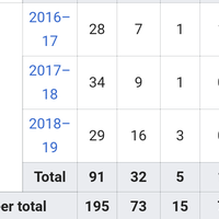 akfc--arsenal-kaskus-fans-club-20182019--victoria-concordia-crescit
