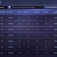 lounge-mobile-legends-bang-bang-5vs5-fair-moba-for-mobile-3-lane---part-7