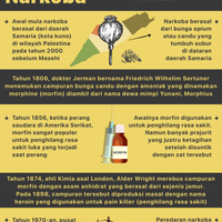 sejarah-terciptanya-narkoba-ternyata-berasal-dari-palestina