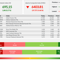 harga-saham-jii-sebagian-besar-naik
