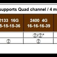 all-about-ram-part-2-----part-1