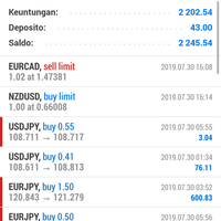 group-forex-di-wa