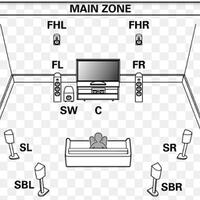 sharing-home-theatre-users-masuk-sini---part-1