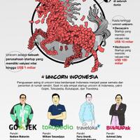 gojek-dan-perusahaan-unicorn-decacorn-ri-diklaim-singapura