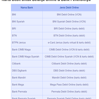 diskusi-informasi-rekening-bank---part-1