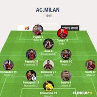 milanisti-kaskus--forza-milan-siamo-tutti-con-te--stagione-2019-2020