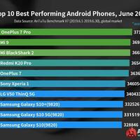 daftar-smartphone-dengan-antutu-terbaik