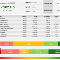 hari-ini-ihsg-ditutup-menguat