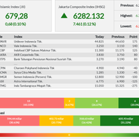 14-emiten-perkasa-lambungkan-jii-akhir-pekan-ini---jumat-09-08-2019