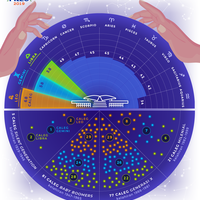 dalam-naungan-leo-libra-dan-gemini