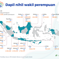 daftar-daerah-tanpa-quotsrikandiquot-di-dpr