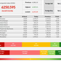 8-sektor-seret-pelemahan-ihsg