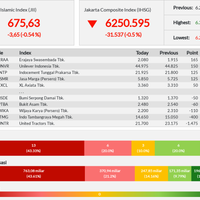 jii-berakhir-di-angka-675---senin-12-08-2019