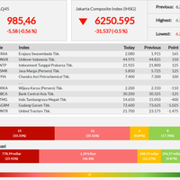 awal-pekan-ini-lq45-anjlok-minus-056-persen---senin-12-08-2019