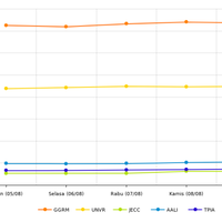 harga-saham-lq45-sebagian-besar-turun